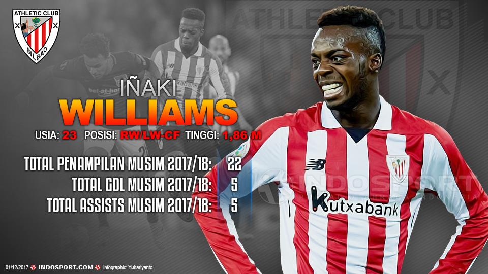 Player To Watch I&ntilde;aki Williams (Athletic Bilbao) Copyright: Grafis:Yanto/Indosport.com
