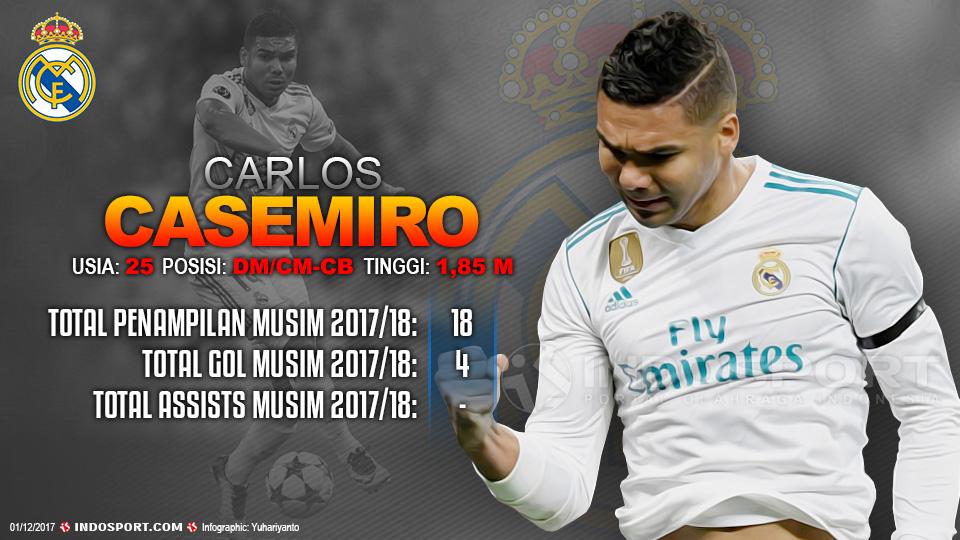 Player To Watch Carlos Henrique Casemiro (Real Madrid) Copyright: Grafis:Yanto/Indosport.com