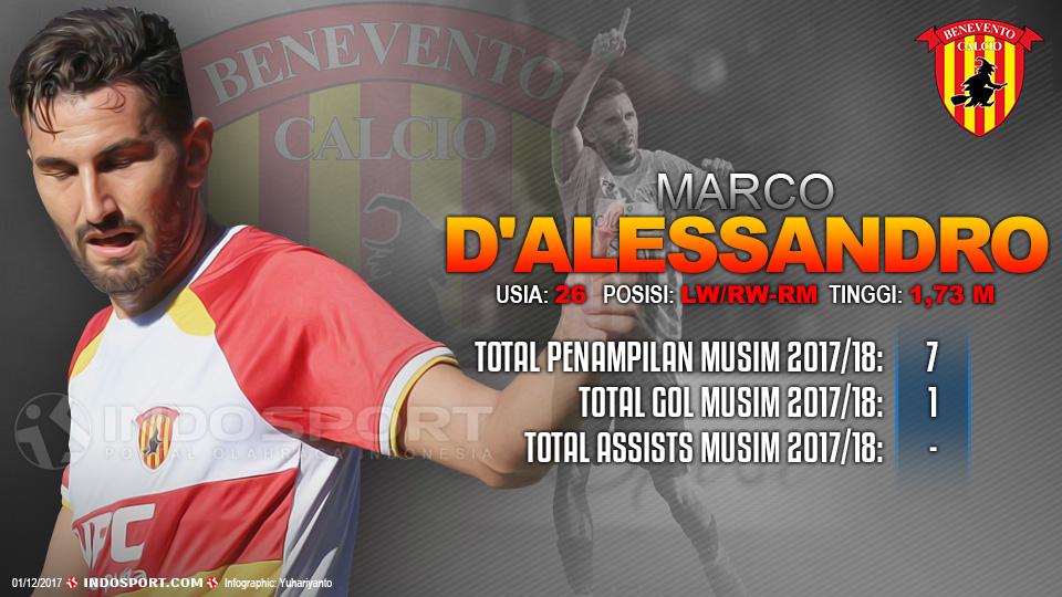Player To Watch Marco D