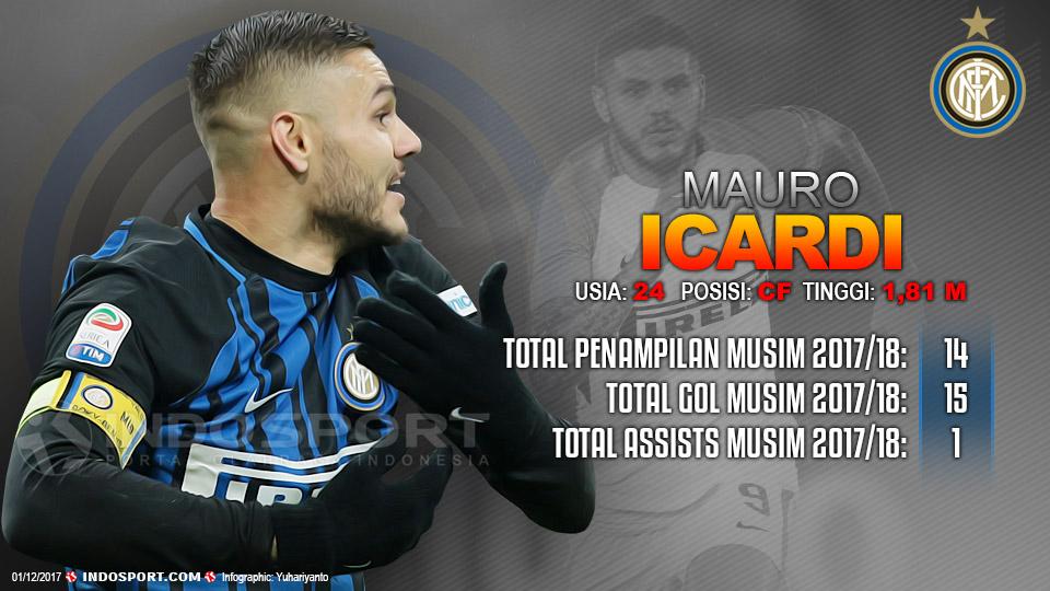 Player To Watch Mauro Icardi (Inter Milan) Copyright: Grafis:Yanto/Football265.com