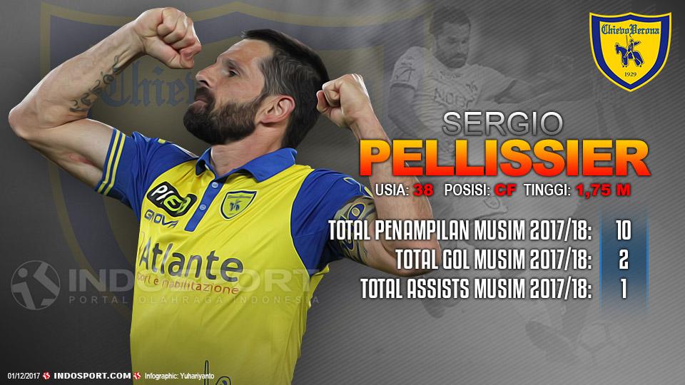 Player To Watch Sergio Pellissier (Chievo) Copyright: Grafis:Yanto/Football265.com