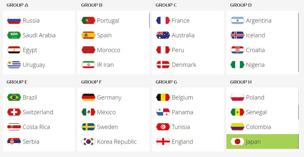 Grup Piala Dunia 2018 Copyright: fifa.com