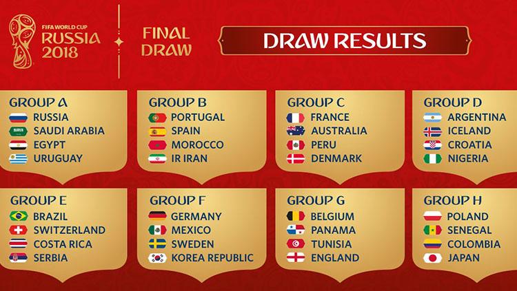 Hasil Drawing Piala Dunia 2018 Copyright: FIFA