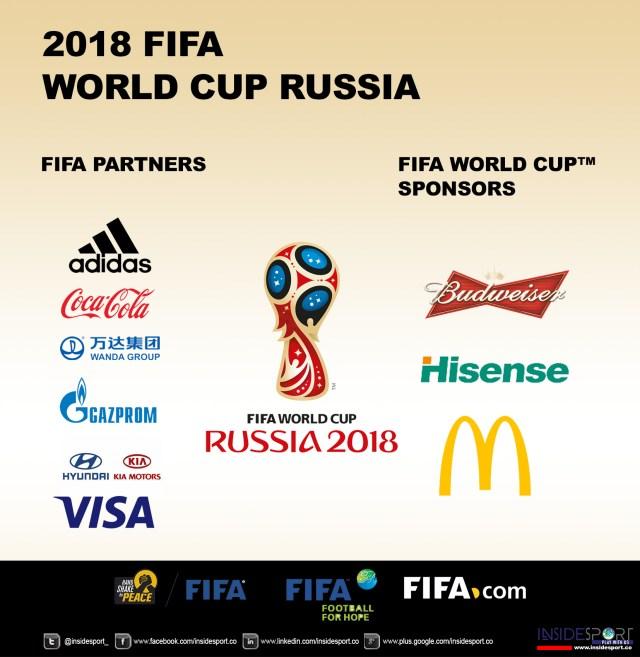 FIFA kelimpungan mencari sponsor untuk Piala Dunia 2018. Copyright: InsideSport