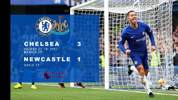 Chelsea 3-1 Newcastle Copyright: Panca Putra Pamungkas/INDOSPORT