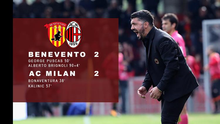 Benevento 2-2 AC Milan. Copyright: Panca Putra Pamungkas/INDOSPORT