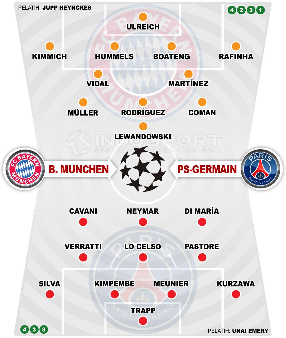 Susunan Pemain Bayern Munchen vs Paris Saint-Germain Copyright: Grafis:Yanto/Indosport.com