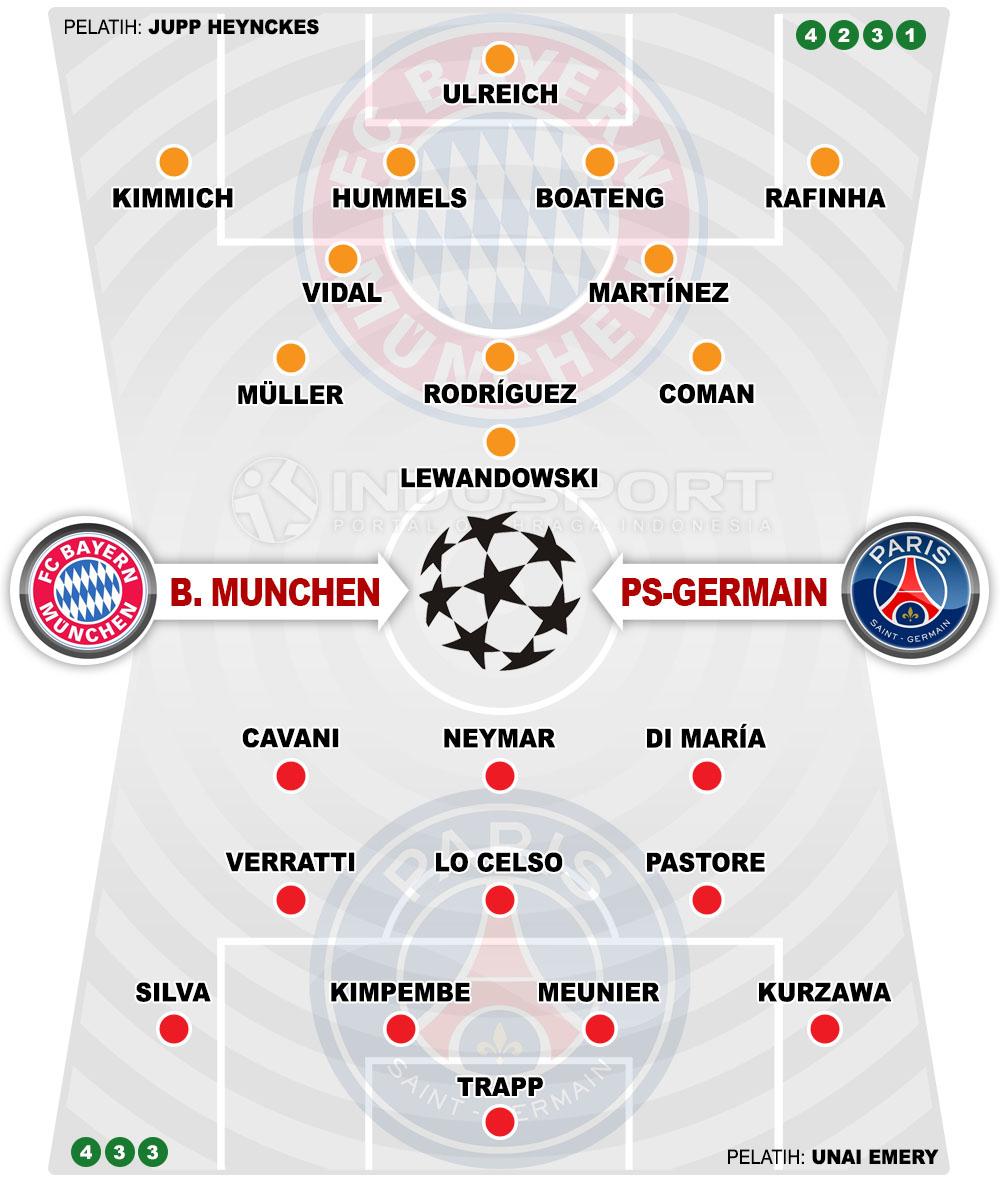 Susunan Pemain Bayern Munchen vs Paris Saint-Germain Copyright: Grafis:Yanto/Football265.com