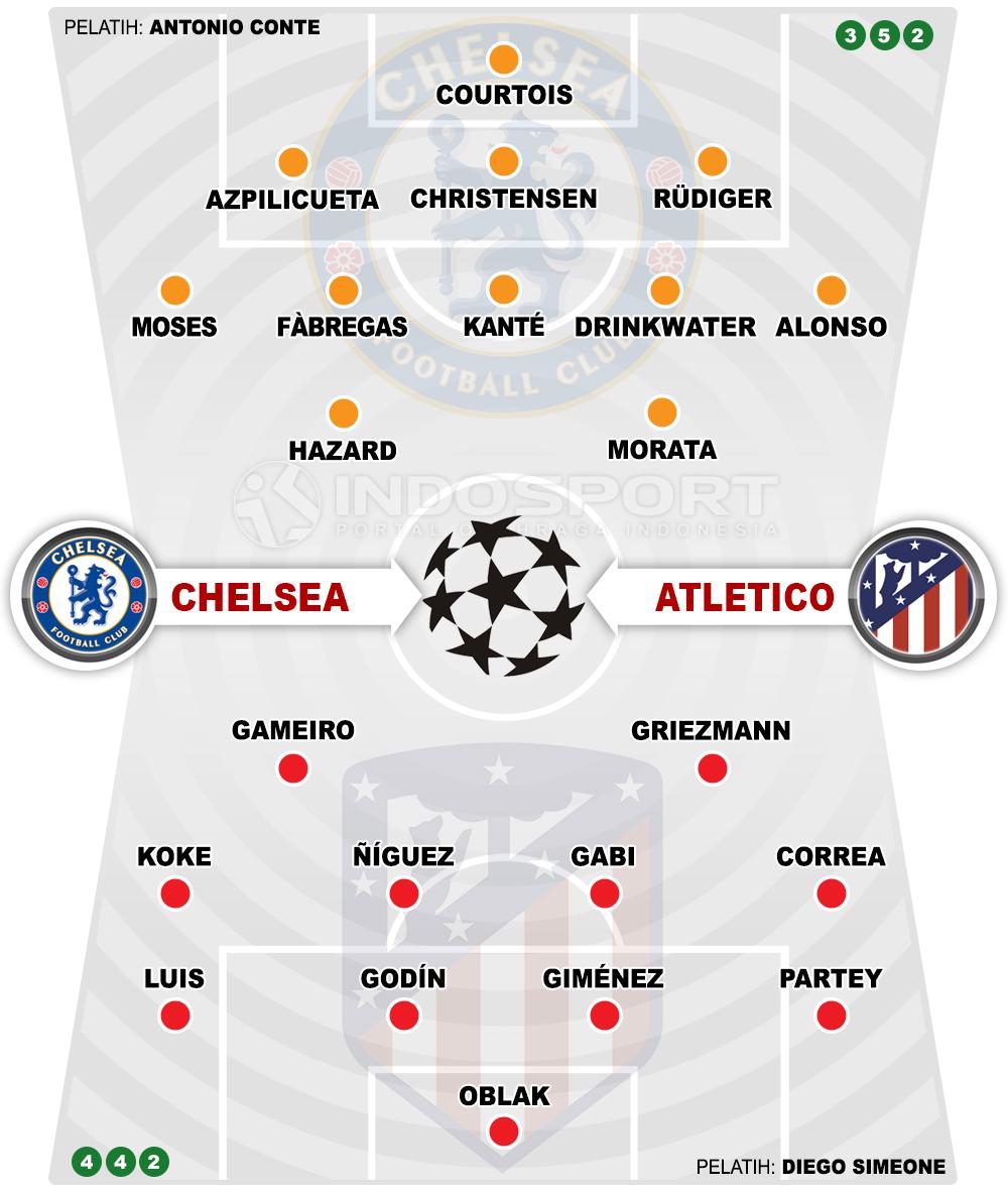 Susunan Pemain Chelsea vs Atletico Madrid Copyright: Grafis:Yanto/Indosport.com