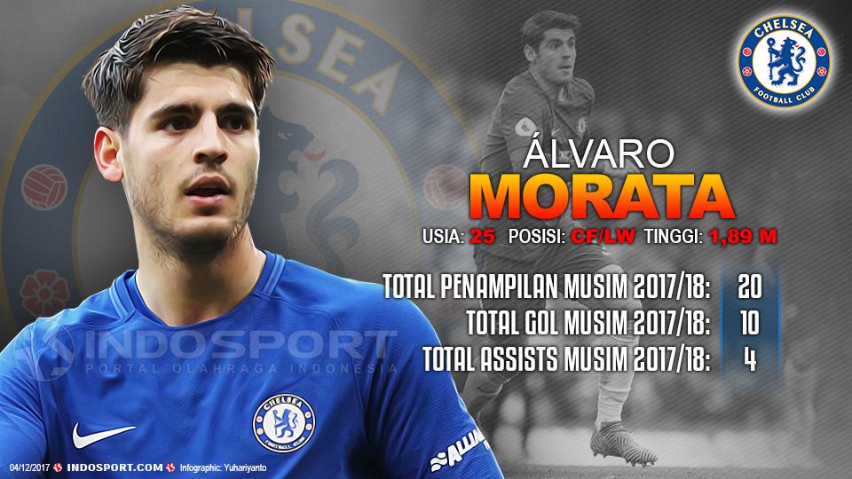 Player To Watch Alvaro Morata (Chelsea) Copyright: Grafis:Yanto/Indosport.com