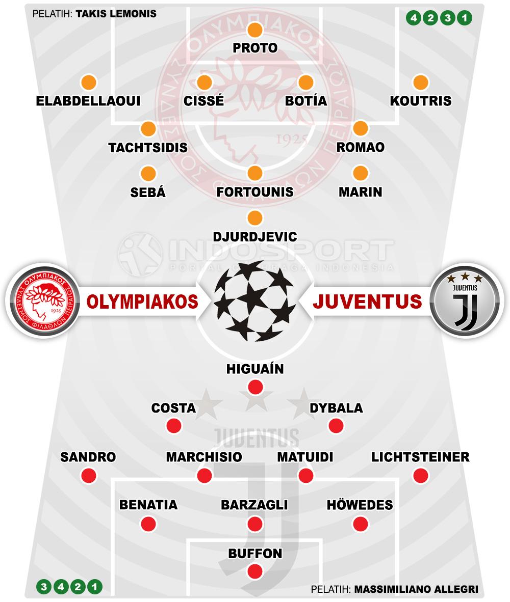 Susunan Pemain Olympiakos vs Juventus Copyright: Grafis:Yanto/Indosport.com