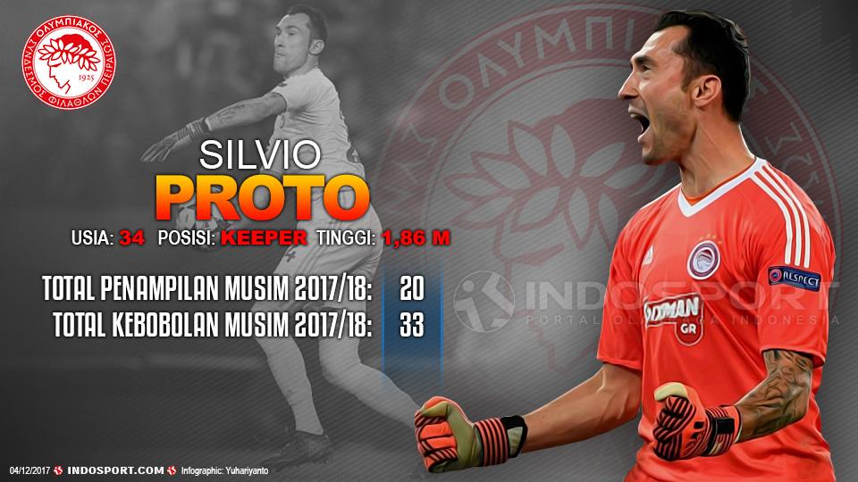Player To Watch Silvio Proto (Olympiakos) Copyright: Grafis:Yanto/Indosport.com