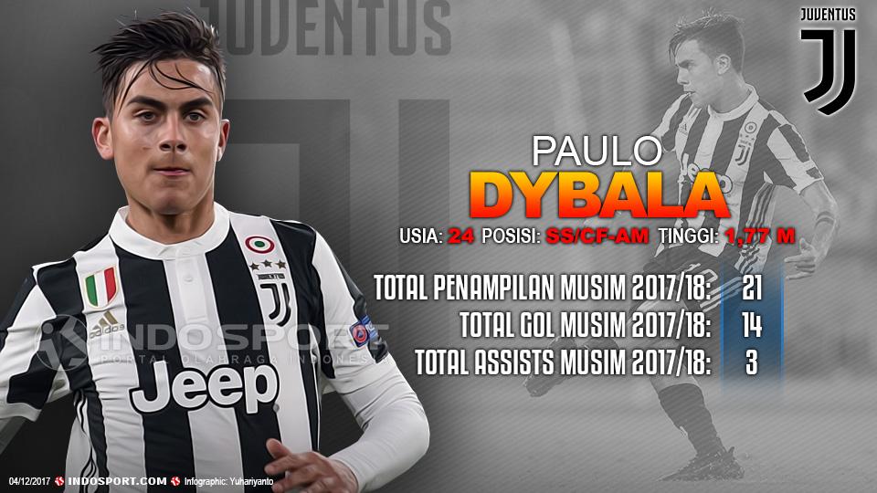 Player To Watch Paulo Dybala (Juventus) Copyright: Grafis:Yanto/Indosport.com