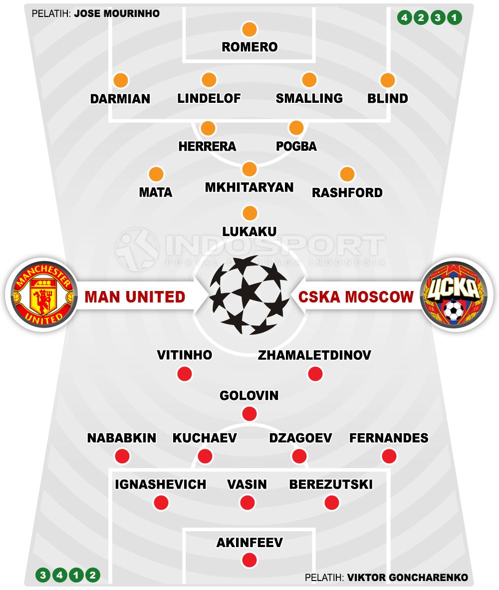 Prediksi Man United Vs Cska Moscow Ujian Selanjutnya Mu