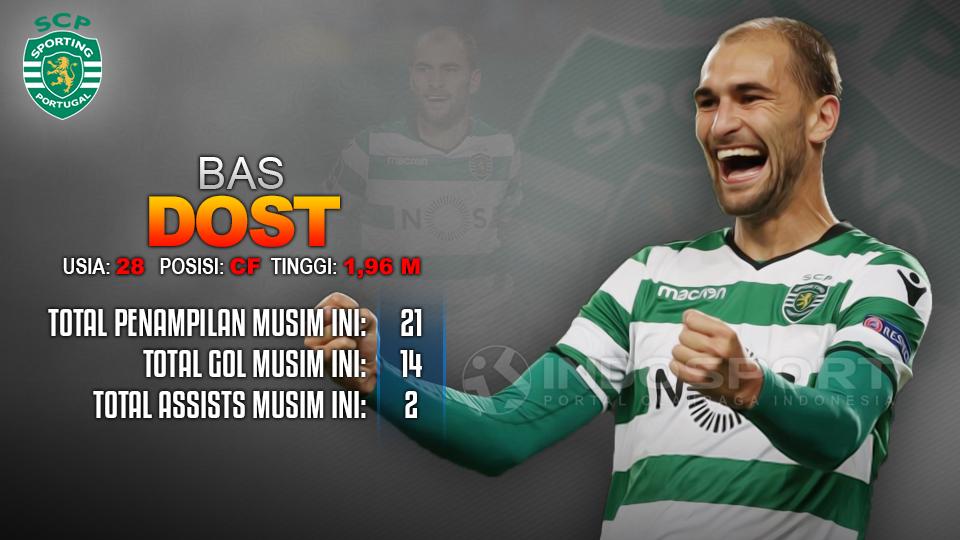 Barcelona vs Sporting CP (Bas Dost). Copyright: INDOSPORT