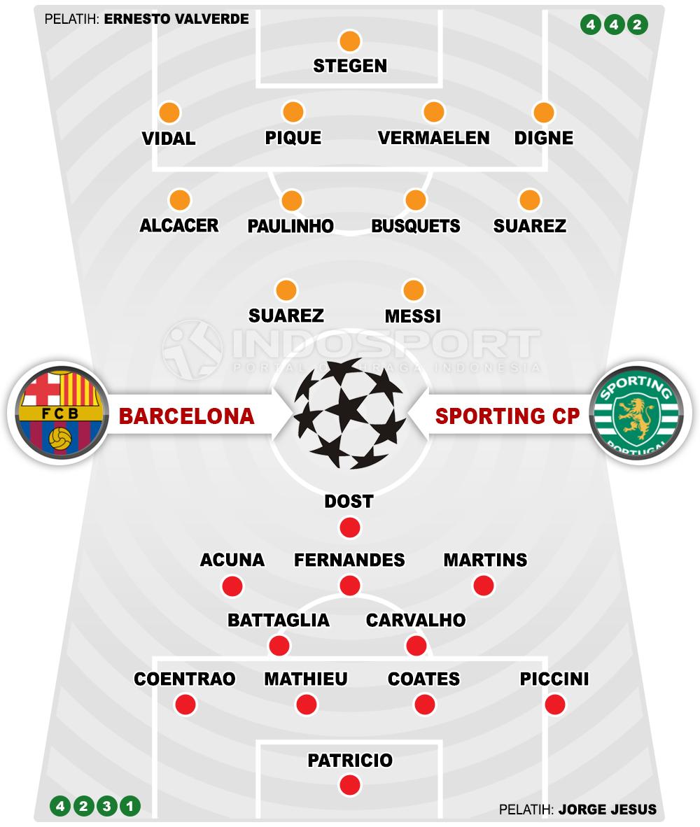 Barcelona vs Sporting CP (Susunan Pemain). Copyright: INDOSPORT