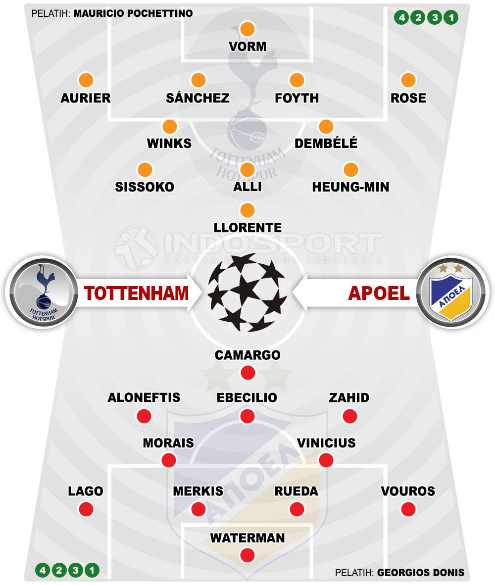 Susunan Pemain Tottenham Hotspur vs APOEL Copyright: Grafis:Yanto/Indosport.com