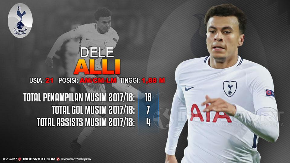 Player To Watch Dele Alli (Tottenham Hotspur) Copyright: Grafis:Yanto/Indosport.com