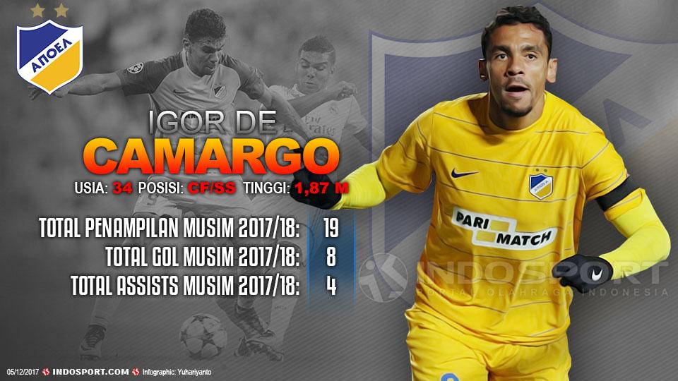 Player To Watch Igor de Camargo (Apoel) Copyright: Grafis:Yanto/Indosport.com