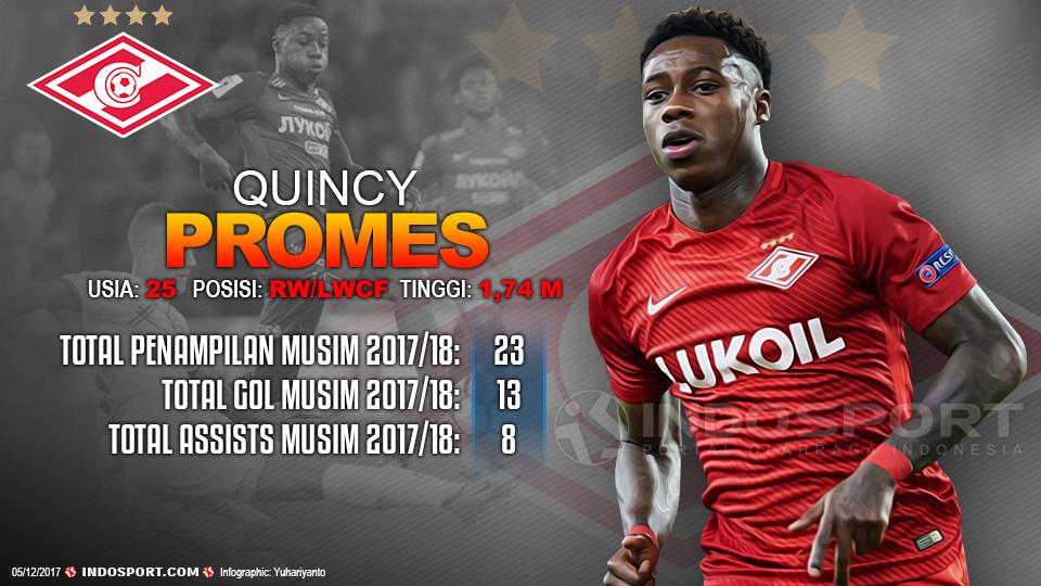 Player To Watch Quincy Promes (Spartak Moscow) Copyright: Grafis:Yanto/Football265.com