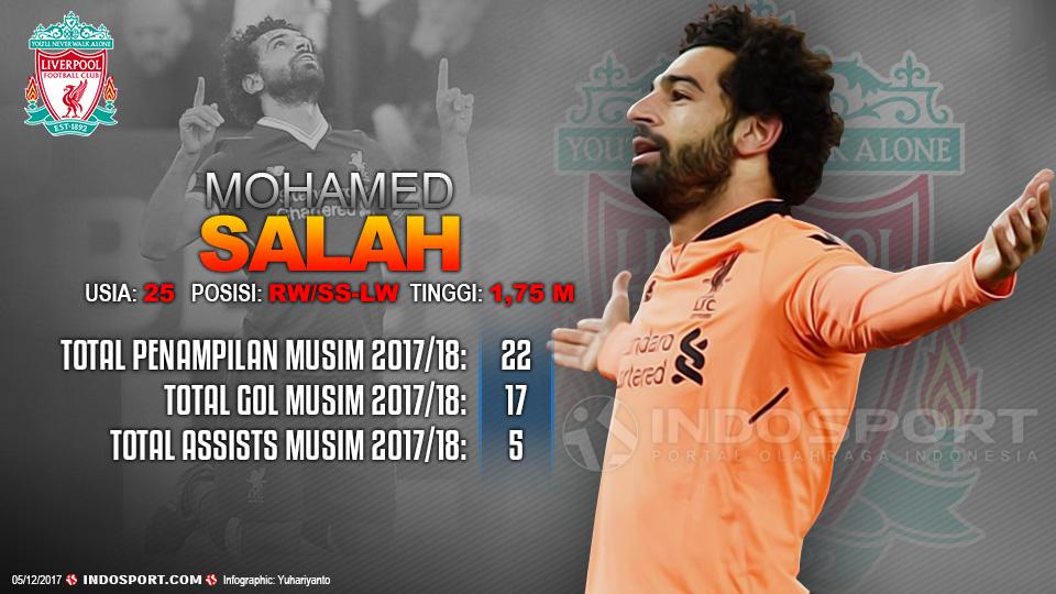 Player To Watch Mohamed Salah (Liverpool) Copyright: Grafis:Yanto/Football265.com