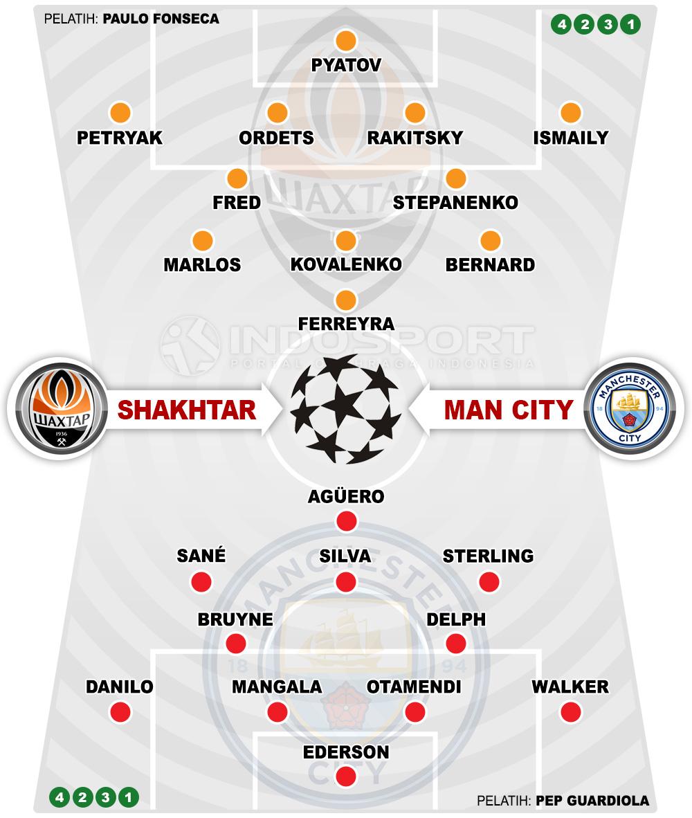 Susunan Pemain Shakhtar Donetsk vs Manchester City Copyright: Grafis:Yanto/Indosport.com