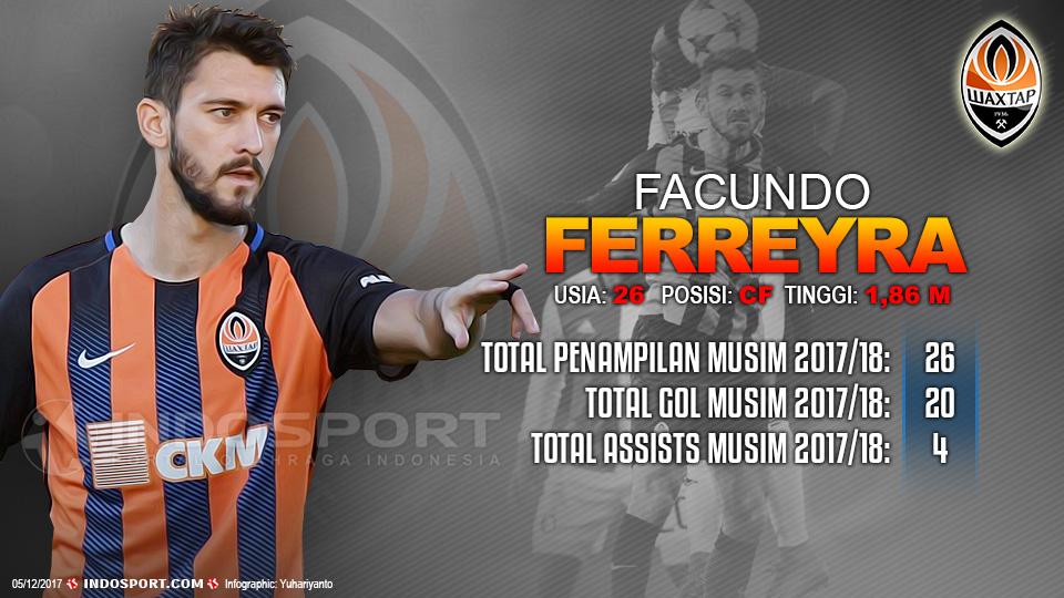 Player To Watch Facundo Ferreyra (Shakhtar Donetsk) Copyright: Grafis:Yanto/Indosport.com