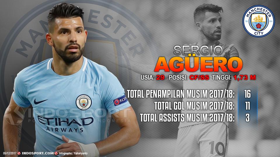 Player To Watch Sergio Aguero (Manchester City) Copyright: Grafis:Yanto/Indosport.com