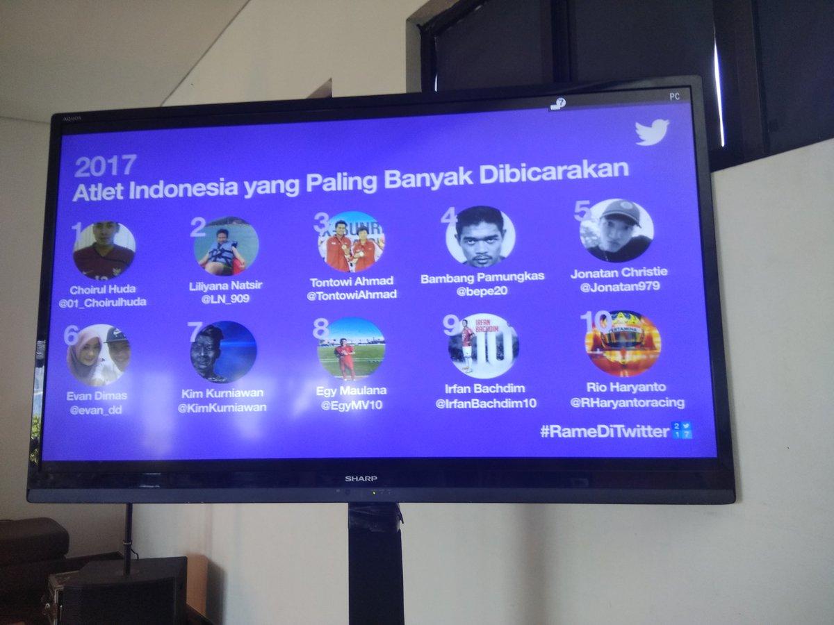 Atlet Indonesia yang paling banyak dibicarakan selama 2017 di Twitter Copyright: Twitter@infosuporter