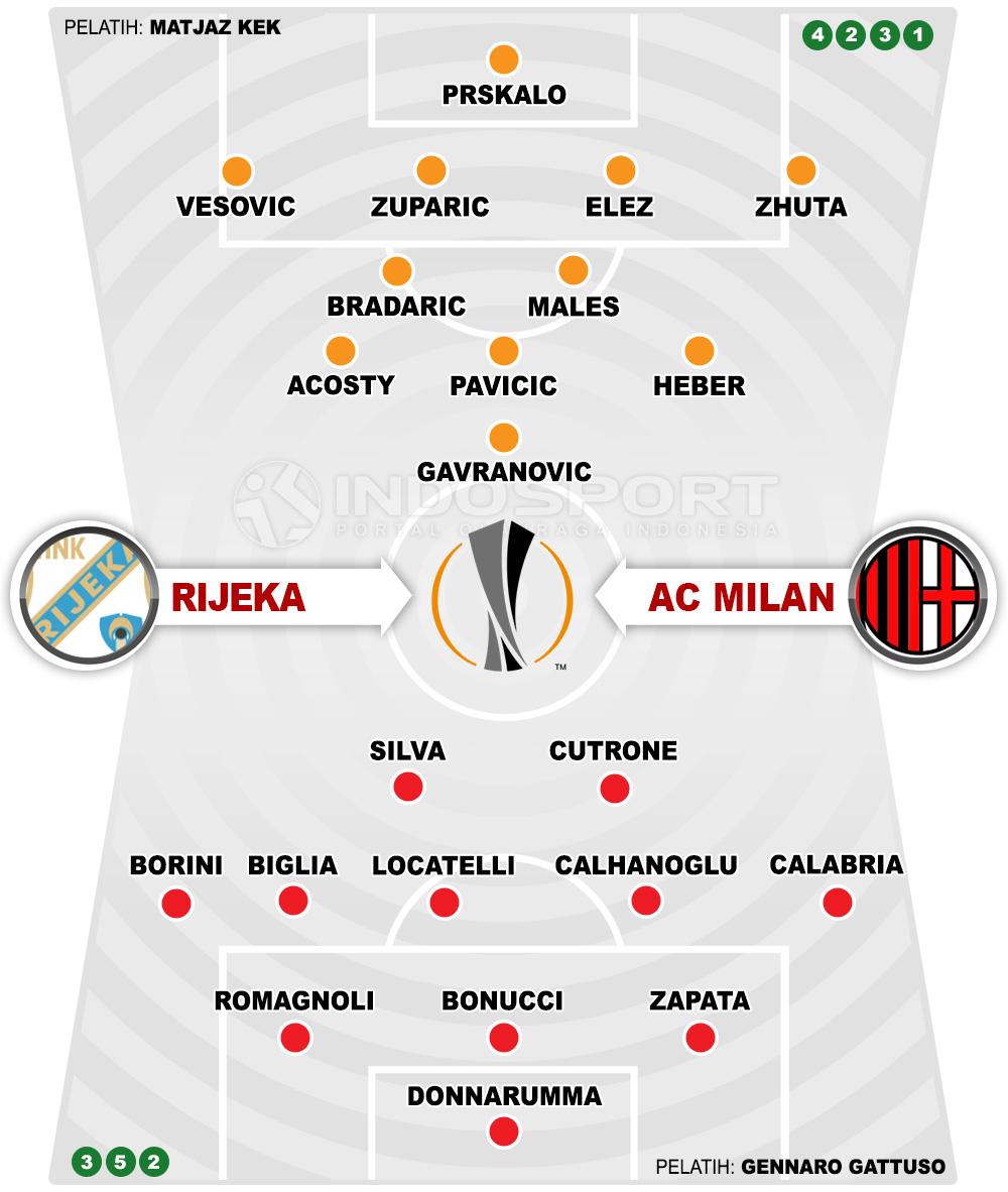 Rijeka vs AC Milan (Susunan Pemain). Copyright: INDOSPORT