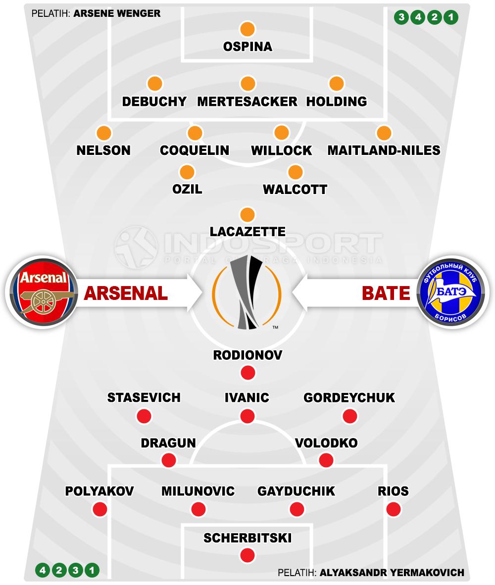 Arsenal vs Bate (Susunan Pemain). Copyright: INDOSPORT