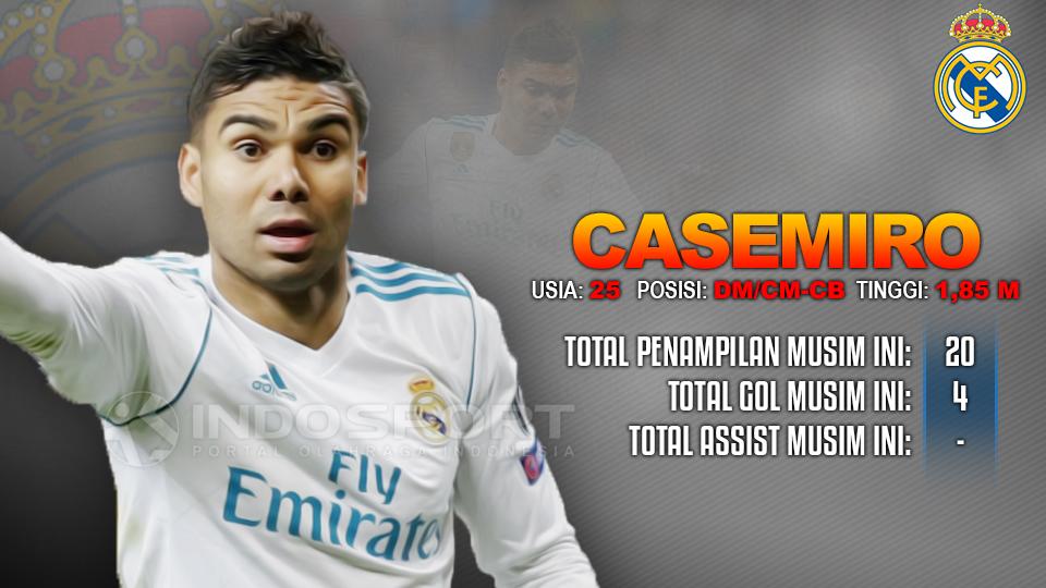 Real Madrid vs Sevilla (Casemiro). Copyright: Grafis: Eli Suhaeli/INDOSPORT