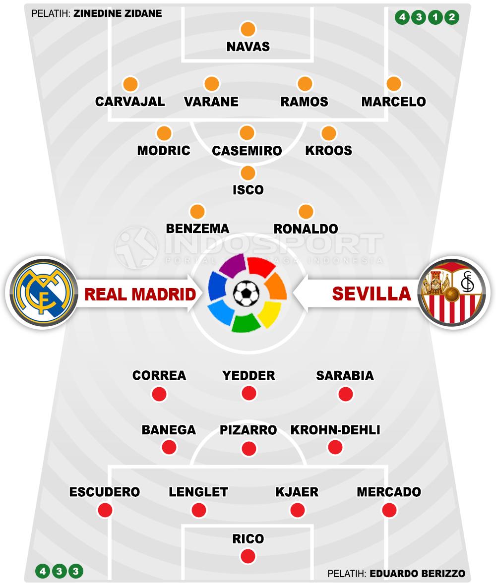 Real Madrid vs Sevilla (Susunan Pemain). Copyright: INDOSPORT