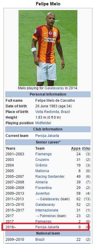 Felipe Melo ditulis Wikipedia gabung Persija. Copyright: wikipedia