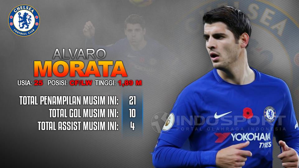 West Ham United vs Chelsea (Alvaro Morata). Copyright: Grafis: Eli Suhaeli/INDOSPORT