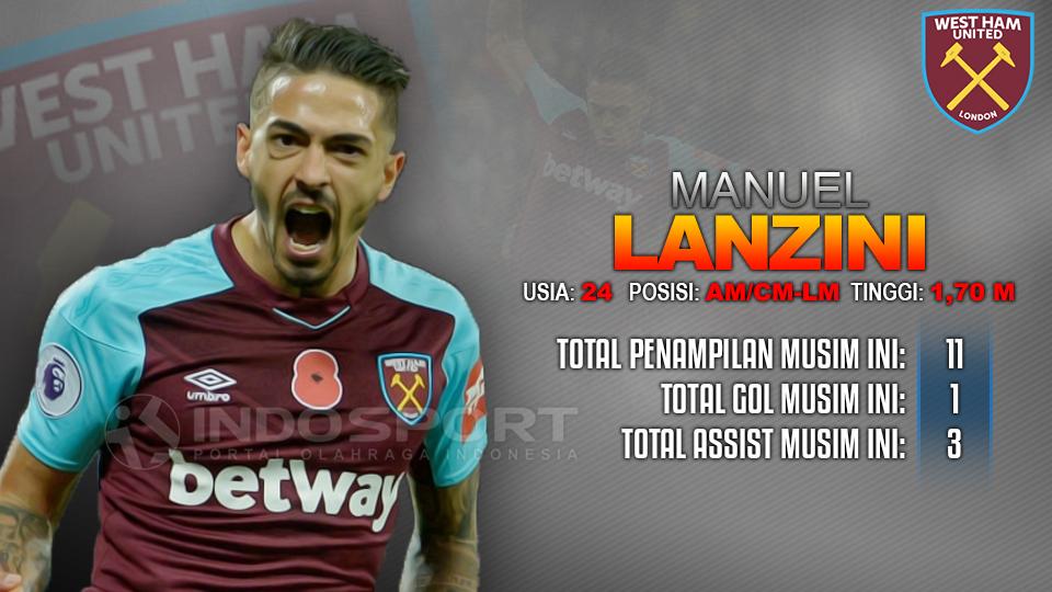 West Ham United vs Chelsea (Manuel Lanzini). Copyright: Grafis: Eli Suhaeli/INDOSPORT