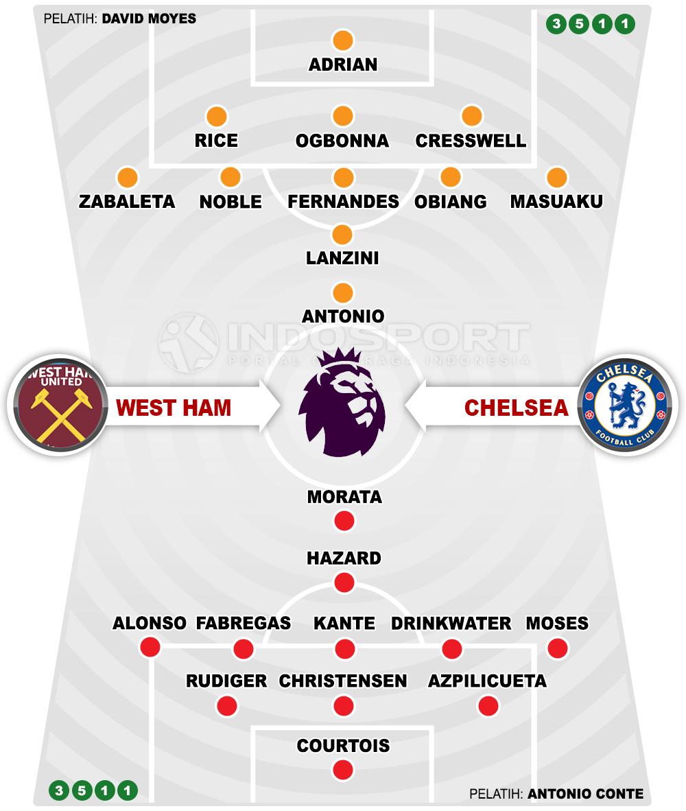 West Ham United vs Chelsea (Susunan Pemain). Copyright: Grafis: Eli Suhaeli/INDOSPORT