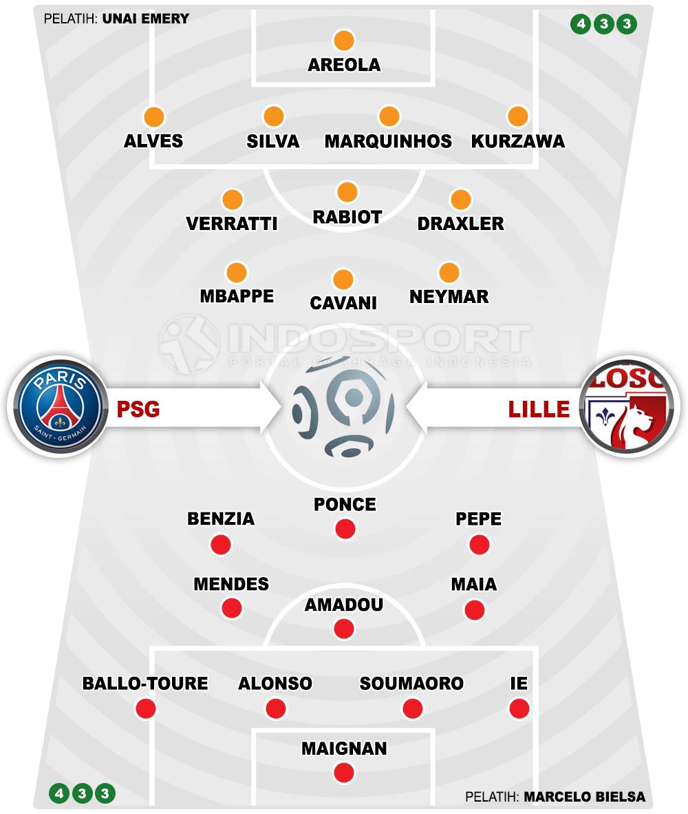 PSG vs Lille (Susunan Pemain). Copyright: INDOSPORT