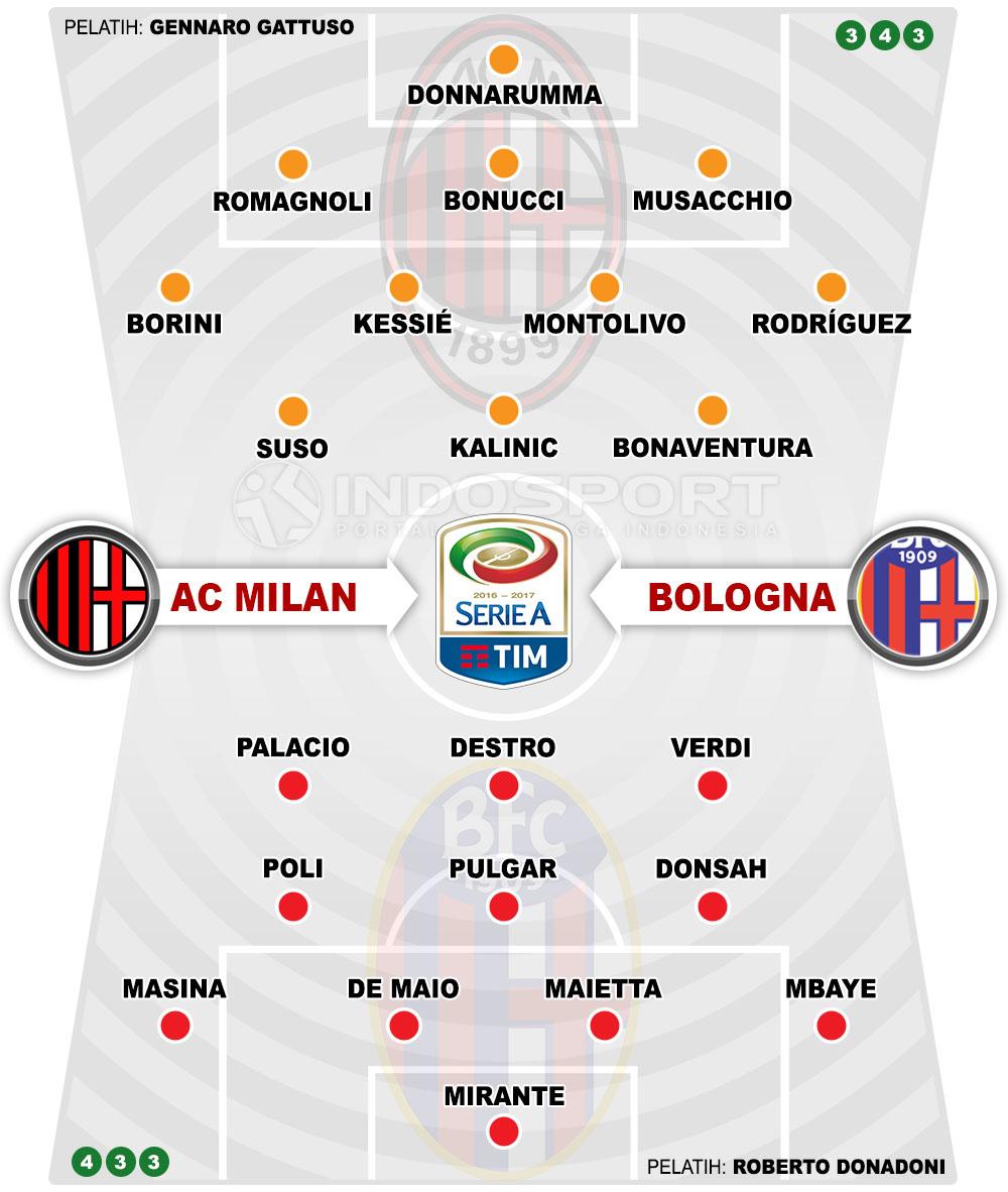 Susunan Pemain AC Milan vs Bologna Copyright: Grafis:Yanto/Indosport.com