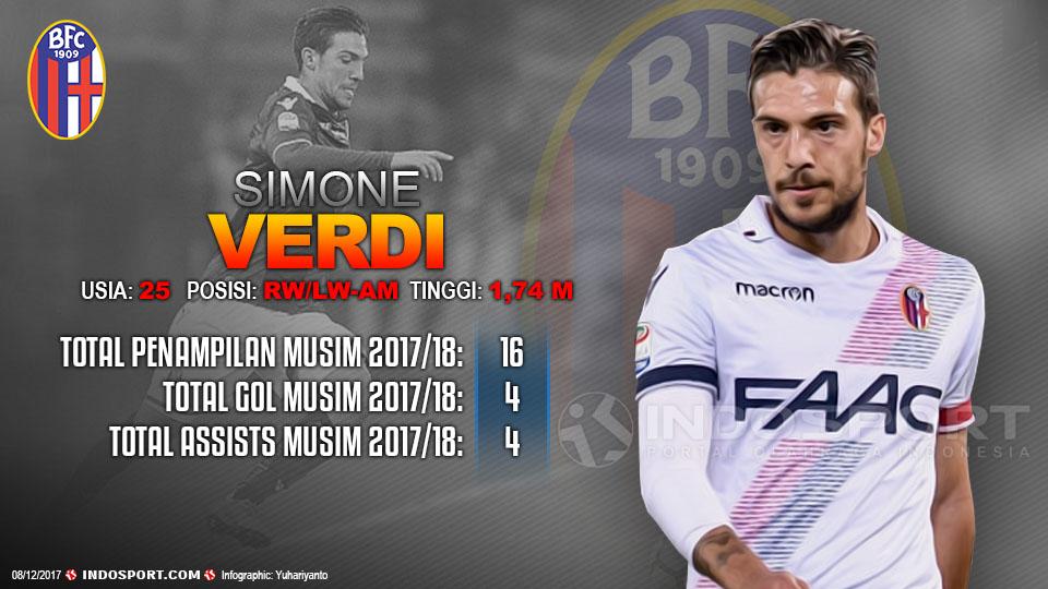 Player To Watch Simone Verdi (Bologna) Copyright: Grafis:Yanto/Indosport.com