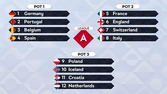 Pembagian Pot UEFA Nations League. Copyright: UEFA