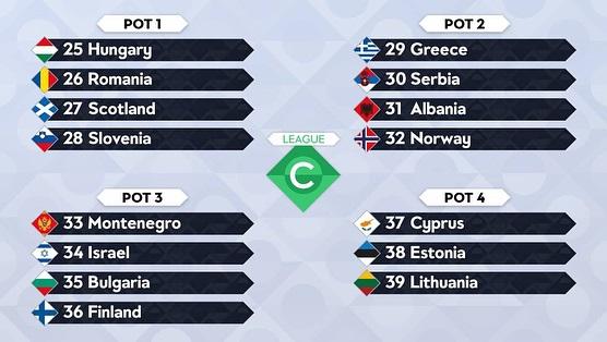 Pembagian Pot UEFA Nations League. Copyright: UEFA