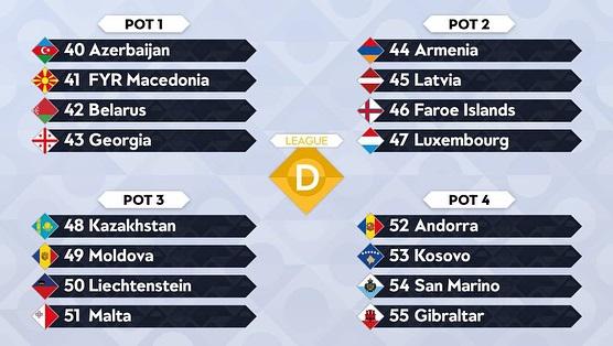 Pembagian Pot UEFA Nations League. Copyright: UEFA