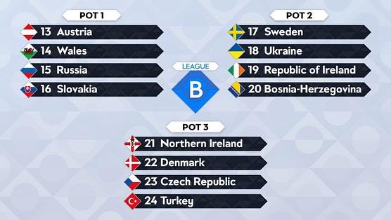 Pembagian Pot UEFA Nations League. Copyright: UEFA