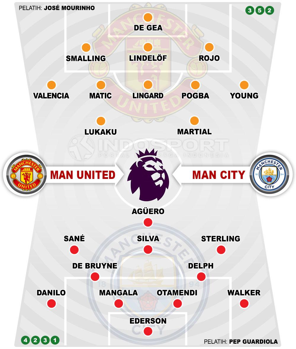 Susunan Pemain Manchester United vs Manchester City Copyright: Grafis:Yanto/Indosport.com