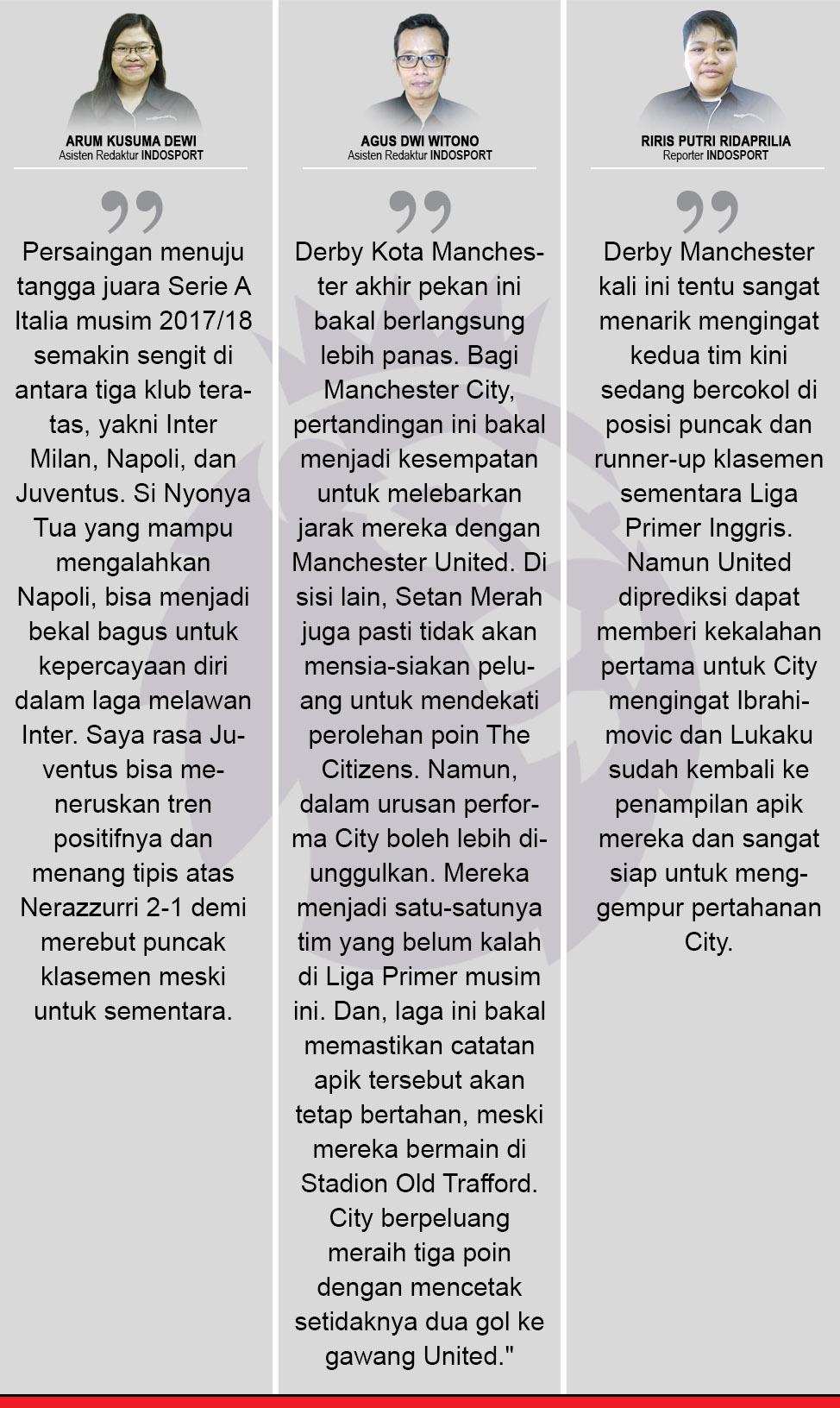 Komentar Indosport Manchester United vs Manchester City Copyright: Indosport.com