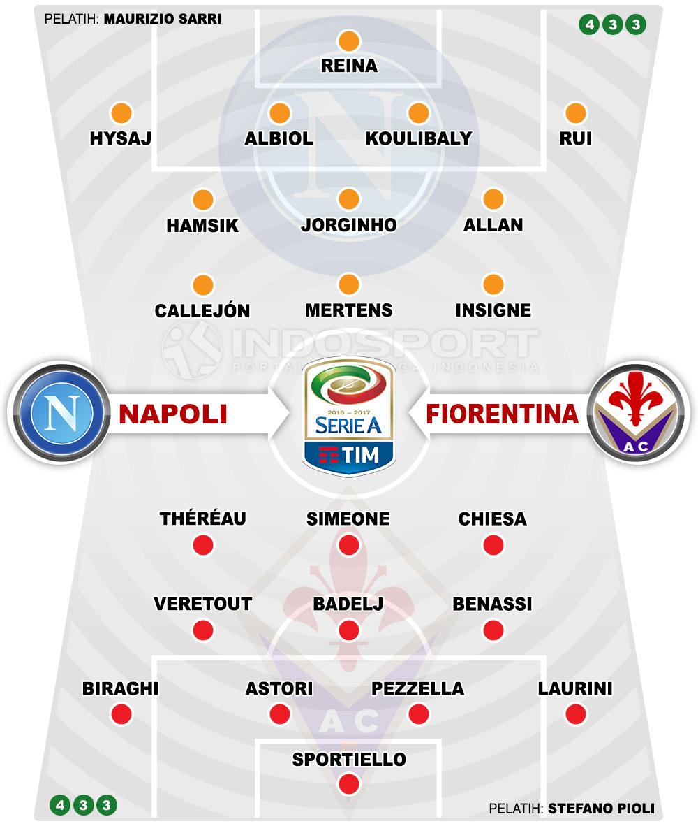 Susunan Pemain Napoli vs Fiorentina Copyright: Grafis:Yanto/Indosport.com