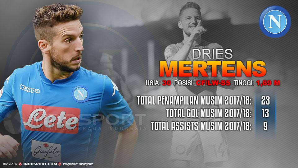 Player To Watch Dries Mertens (Napoli) Copyright: Grafis:Yanto/Indosport.com