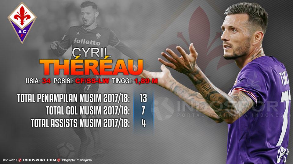 Player To Watch Cyril Th&eacute;r&eacute;au (Fiorentina) Copyright: Grafis:Yanto/Indosport.com