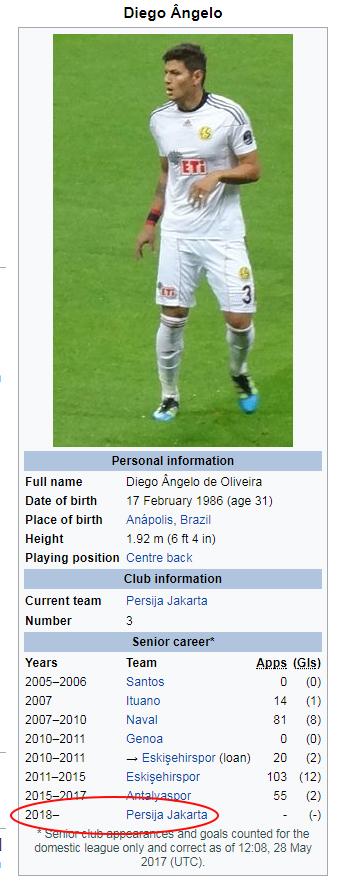 Diego Angelo. Copyright: Wikipedia